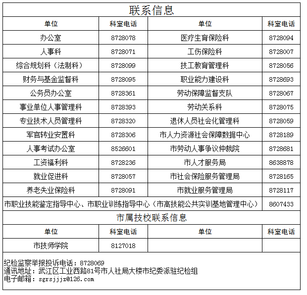 韶关市2016年社保费 韶关社保局电话多少