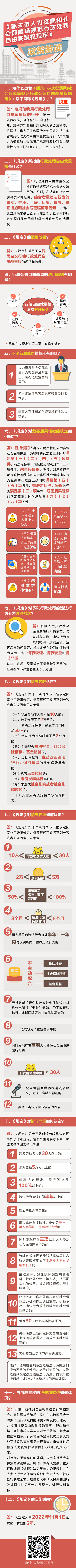 （一图读懂）《韶关市人力资源和社会保障局规范行政处罚自由裁量权规定》政策解读.jpg